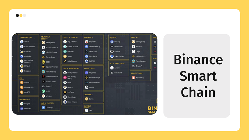 Binance Smart Chain là gì? Top 10 Token/Coin phổ biến trên Binance Smart Chain(BSC) 2022