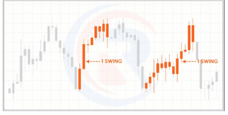 Swing trading.jpg