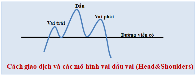 Mô hình Vai Đầu Vai Thuận và ngược Chi tiết nhất  Kienthucforexcom